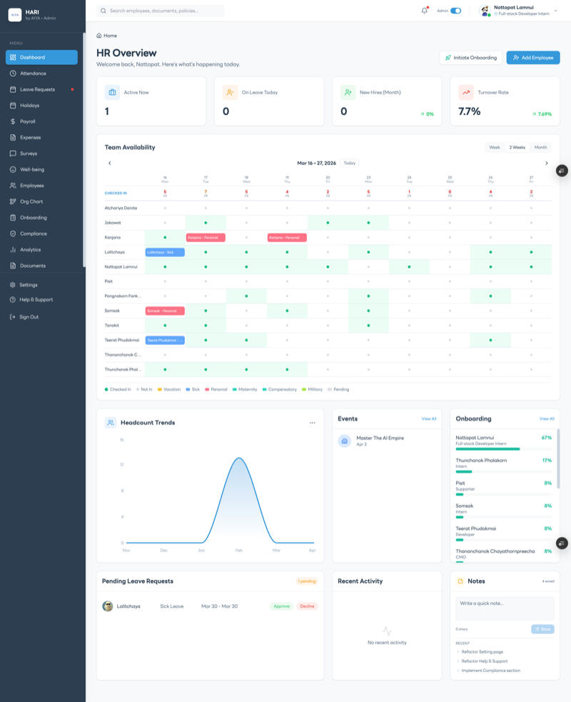 HARI HRM System preview